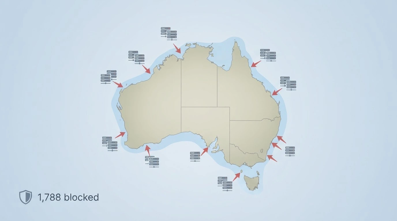 A map of Australia with offshore-server icons outside its maritime borders and ISP-blocking arrows pointing inward, ACMA logo visible