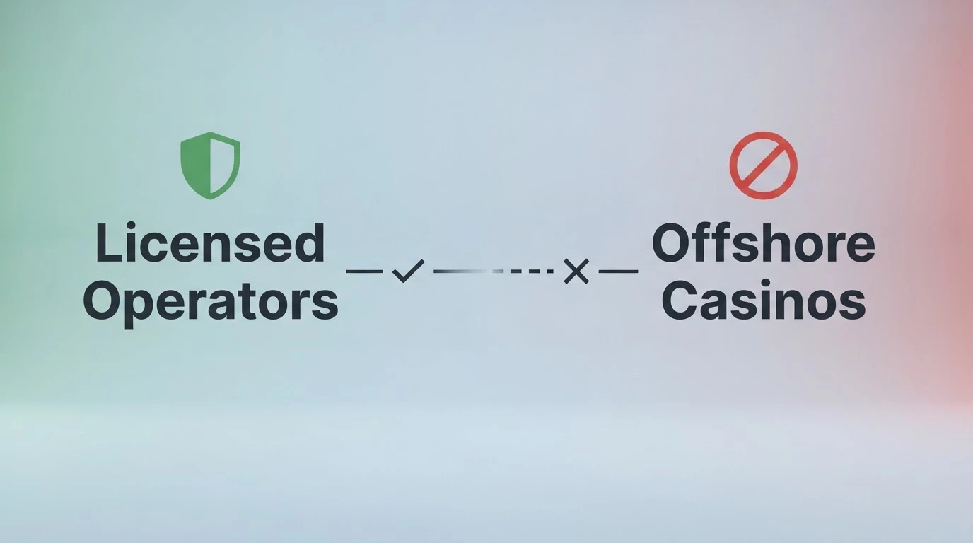 A diagram showing BetStop connected to licensed Australian wagering services on one side, and offshore casinos disconnected on the other, with a dashed “no coverage” line